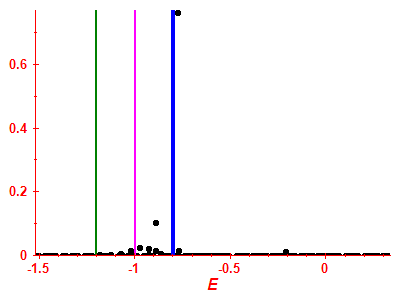 Strength function